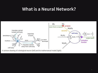 What is a Neural Network?
9
 