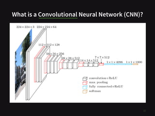 What is a Convolutional Neural Network (CNN)?
15
 