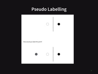 Pseudo Labelling
36
 