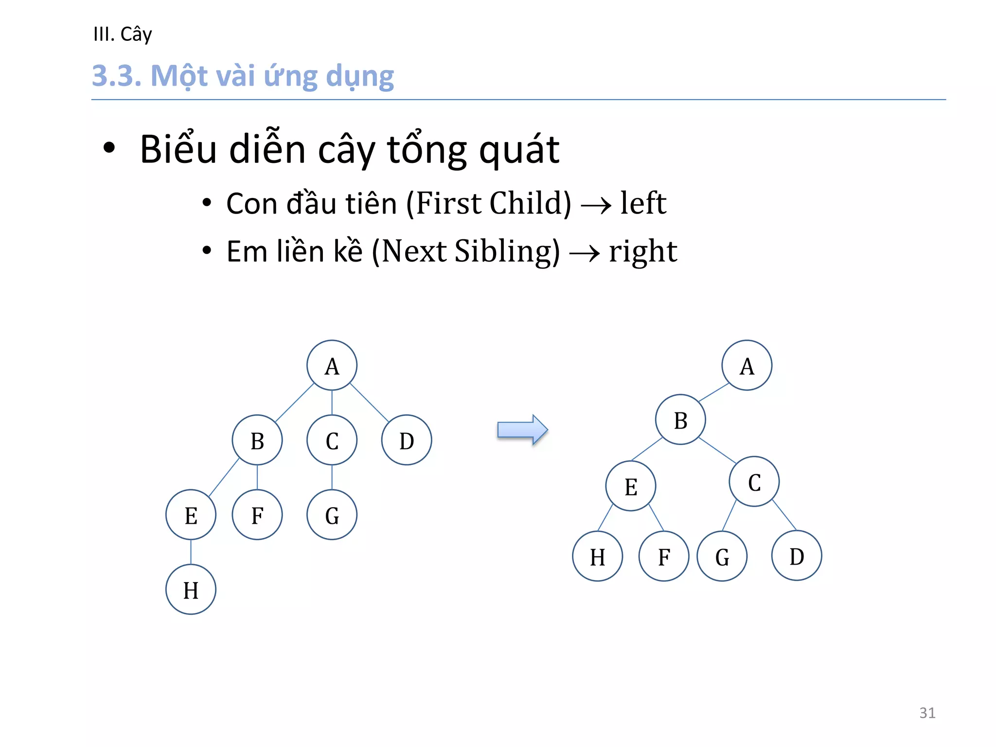 III. Cây
31
• Biểu diễn cây tổng quát
• Con đầu tiên (First Child)  left
• Em liền kề (Next Sibling)  right
A
C
H
D
E F G
B
A
C
H D
E
F
B
G
 