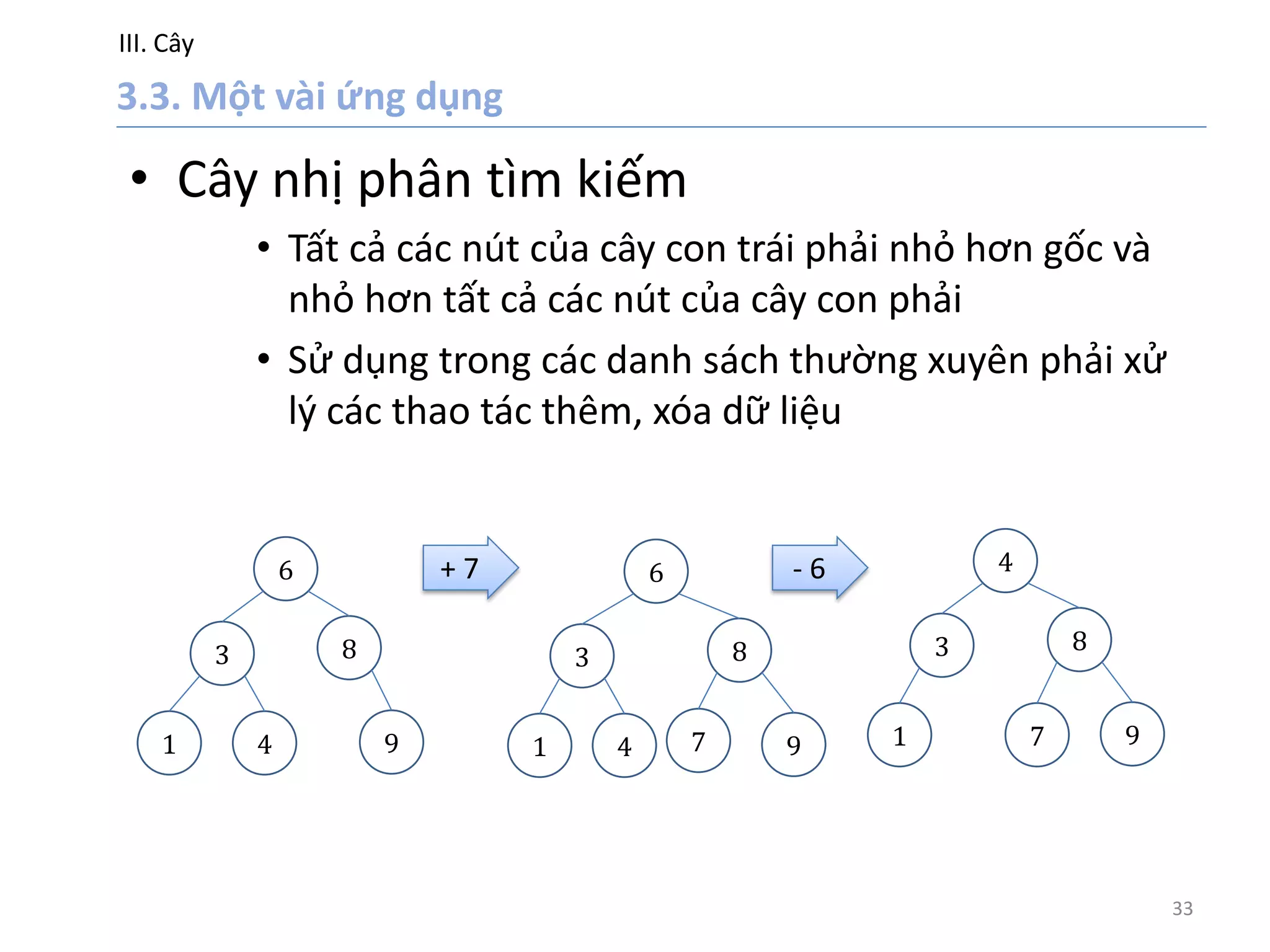 III. Cây
33
• Cây nhị phân tìm kiếm
• Tất cả các nút của cây con trái phải nhỏ hơn gốc và
nhỏ hơn tất cả các nút của cây con phải
• Sử dụng trong các danh sách thường xuyên phải xử
l{ các thao tác thêm, xóa dữ liệu
8
1 9
3
4
6
8
1 9
3
4
6
8
1 9
3
7
4
7
- 6+ 7
 