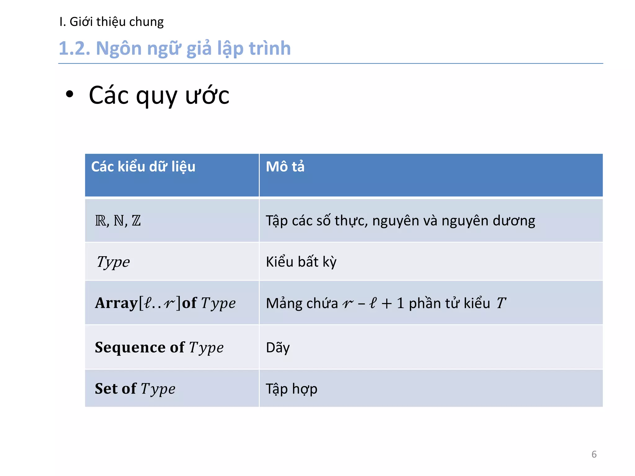 I. Giới thiệu chung
6
• Các quy ước
Các kiểu dữ liệu Mô tả
ℝ, ℕ, ℤ Tập các số thực, nguyên và nguyên dương
Type Kiểu bất kz
𝐀𝐫𝐫𝐚𝐲 𝓁. . 𝓇 𝐨𝐟 𝑇𝑦𝑝𝑒 Mảng chứa 𝓇 – 𝓁 + 1 phần tử kiểu T
𝐒𝐞𝐪𝐮𝐞𝐧𝐜𝐞 𝐨𝐟 𝑇𝑦𝑝𝑒 Dãy
𝐒𝐞𝐭 𝐨𝐟 𝑇𝑦𝑝𝑒 Tập hợp
 