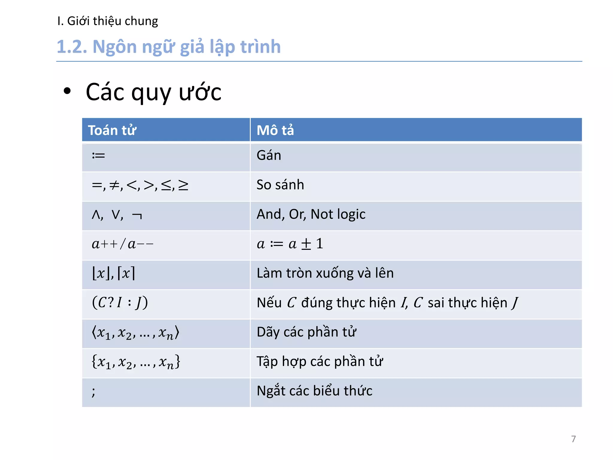 I. Giới thiệu chung
7
• Các quy ước
Toán tử Mô tả
≔ Gán
=, ≠, <, >, ≤, ≥ So sánh
∧, ∨, ≦ And, Or, Not logic
𝑎++/𝑎−− 𝑎 ≔ 𝑎 ± 1
𝑥 , 𝑥 Làm tròn xuống và lên
𝐶? 𝐼 ∶ 𝐽 Nếu C đúng thực hiện I, C sai thực hiện J
𝑥1, 𝑥2, … , 𝑥 𝑛 Dãy các phần tử
𝑥1, 𝑥2, … , 𝑥 𝑛 Tập hợp các phần tử
; Ngắt các biểu thức
 