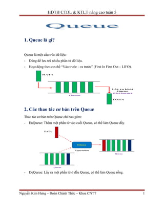 HDTH CTDL & KTLT nâng cao tuần 5
1. Queue là gì?
Queue là một cấu trúc dữ liệu:
- Dùng để lưu trữ nhiều phần tử dữ liệu.
- Hoạt động theo cơ chế “Vào trước – ra trước” (First In First Out – LIFO).
2. Các thao tác cơ bản trên Queue
Thao tác cơ bản trên Queue chỉ bao gồm:
- EnQueue: Thêm một phần tử vào cuối Queue, có thể làm Queue đầy.
- DeQueue: Lấy ra một phần tử ở đầu Queue, có thể làm Queue rỗng.
Nguyễn Kim Hưng – Đoàn Chánh Thức – Khoa CNTT 1
 