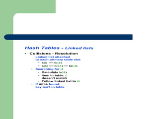 Hash Tables - Linked lists
• Collisions - Resolution
Linked list attached
to each primary table slot
• h(i) == h(i1)
• h(k) == h(k1) == h(k2)
• Searching for i1
• Calculate h(i1)
• Item in table, i,
doesn’t match
• Follow linked list to i1
• If NULL found,
key isn’t in table
 