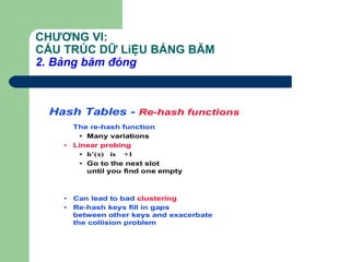 CHƯƠNG VI:
CẤU TRÚC DỮ LiỆU BẢNG BĂM
2. Bảng băm đóng
Hash Tables - Re-hash functions
The re-hash function
• Many variations
• Linear probing
• h’(x) is +1
• Go to the next slot
until you find one empty
• Can lead to bad clustering
• Re-hash keys fill in gaps
between other keys and exacerbate
the collision problem
 