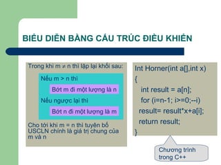 BIỂU DIỄN BẰNG CẤU TRÚC ĐIỀU KHIỂN
Trong khi m ≠ n thì lặp lại khối sau:
Cho tới khi m = n thì tuyên bố
USCLN chính là giá trị chung của
m và n
Int Horner(int a[],int x)
{
int result = a[n];
for (i=n-1; i>=0;--i)
result= result*x+a[i];
return result;
}
Chương trình
trong C++
Điều chỉnh lại giá trị
của m và n
Nếu m > n thì
Nếu ngược lại thì
Bớt m đi một lượng là n
Bớt n đi một lượng là m
 