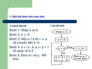1. Giải bài toán trên máy tính
*) Cách liệt kê
Bước 1: Nhập a và b;
Bước 2: q ⇐ 0;
Bước 3: Nếu a < b thì r ⇐ a
rồi chuyển đến b. 5;
Bước 4: a ⇐ a - b, q ⇐ q + 1
rồi quay về b.3;
Bước 5: Đưa ra r và q. Kết
thúc.
*) Sơ đồ khối
 