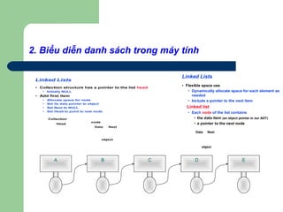 2. Biểu diễn danh sách trong máy tính
Linked Lists
• Collection structure has a pointer to the list head
• Initially NULL
• Add first item
• Allocate space for node
• Set its data pointer to object
• Set Next to NULL
• Set Head to point to new node
Data Next
object
Head
Collection
node
Linked Lists
• Flexible space use
• Dynamically allocate space for each element as
needed
• Include a pointer to the next item
Linked list
• Each node of the list contains
• the data item (an object pointer in our ADT)
• a pointer to the next node
Data Next
object
A B C D E
 