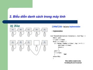 2. Biểu diễn danh sách trong máy tính
b) Xóa
A B C D E
A B C E
Linked Lists - Delete implementation
• Implementation
void *DeleteFromCollection( Collection c, void *key ) {
Node n, prev;
n = prev = c->head;
while ( n != NULL ) {
if ( KeyCmp( ItemKey( n->item ), key ) == 0 ) {
prev->next = n->next;
return n;
}
prev = n;
n = n->next;
}
return NULL;
}
head
Minor addition needed to allow
for deleting this one! An exercise!
 