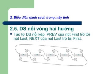 2. Biểu diễn danh sách trong máy tính
2.5. DS nối vòng hai hướng
 Tạo từ DS nối kép, PREV của nút First trỏ tới
nút Last, NEXT của nút Last trỏ tới First.
A B C D E
 