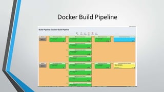 Docker Build Pipeline
 