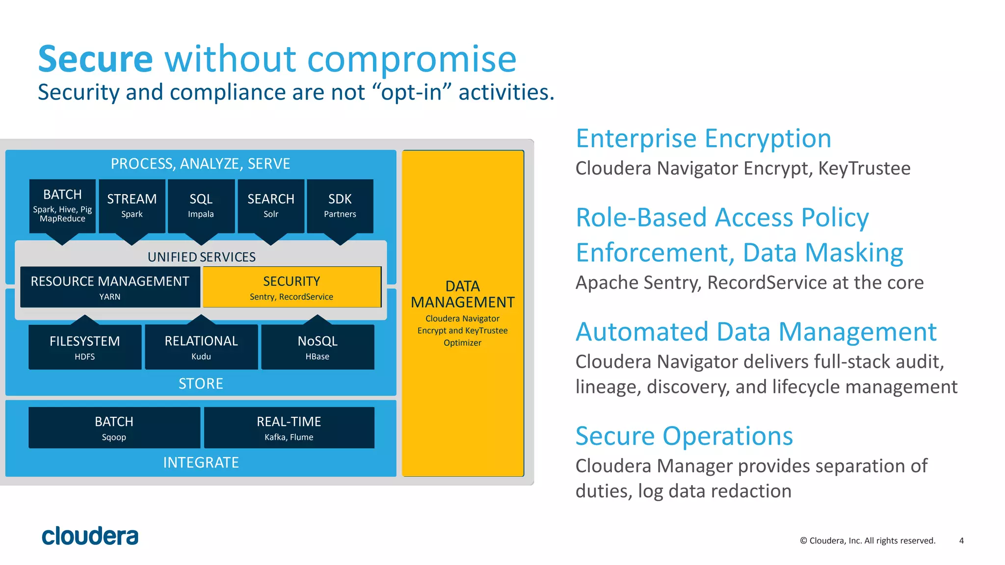 Secure Data - Why Encryption and Access Control are Game Changers | PPT