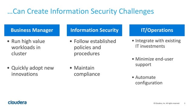 Secure Data - Why Encryption and Access Control are Game Changers | PPT