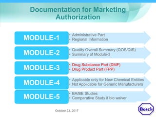 Documentation for Marketing
Authorization
•
•
Administrative Part
Regional InformationMODULE-1
•
•
Quality Overall Summary
Summary of Module-3
(QOS/QIS)
MODULE-2
•
•
Drug Substance Part (DMF)
Drug Product Part (FPP)MODULE-3
•
•
Applicable only for New Chemical Entities
Not Applicable for Generic ManufacturersMODULE-4
•
•
BA/BE Studies
Comparative Study if bio waiverMODULE-5
October 23, 2017 10
 