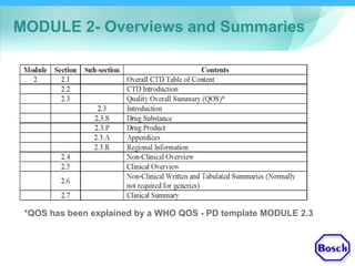 MODULE 2- Overviews and Summaries
*QOS has been explained by a WHO QOS - PD template MODULE 2.3
 