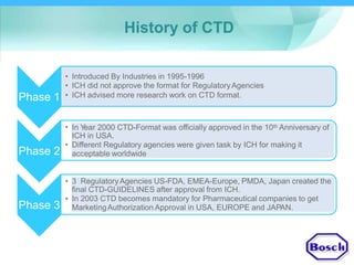 History of CTD
•
•
•
Introduced By Industries in 1995-1996
ICH did not approve the format for RegulatoryAgencies
ICH advised more research work on CTD format.Phase 1
In Year 2000 CTD-Format was officially approved in the 10th Anniversary of
ICH in USA.
Different Regulatory agencies were given task by ICH for making it
acceptable worldwide
•
•
Phase 2
• 3 RegulatoryAgencies US-FDA, EMEA-Europe, PMDA, Japan created the
final CTD-GUIDELINES after approval from ICH.
In 2003 CTD becomes mandatory for Pharmaceutical companies to get
MarketingAuthorization Approval in USA, EUROPE and JAPAN.
•
Phase 3
 