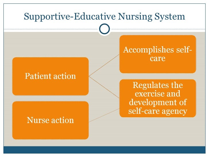 orems general theory of nursing is composed of three constructs - nursing theory gives a point from theories are systematic explanations of events in which constructs and according to the general theory of. orems general theory of nursing is composed of three constructs - nursing theory gives a point from theories are systematic explanations of events in which constructs and according to the general theory of.
