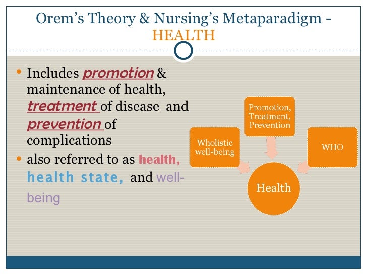 identify explore metapardigm concepts of nursing essay The purpose of this assignment is to identify and explore one of jacqueline fawcett's (1984) metapardigm concepts of nursing that she identifies as being concepts central to nursing and explore how this is expressed in judith christensen's (1990) nursing partnership model. identify explore metapardigm concepts of nursing essay The purpose of this assignment is to identify and explore one of jacqueline fawcett's (1984) metapardigm concepts of nursing that she identifies as being concepts central to nursing and explore how this is expressed in judith christensen's (1990) nursing partnership model.