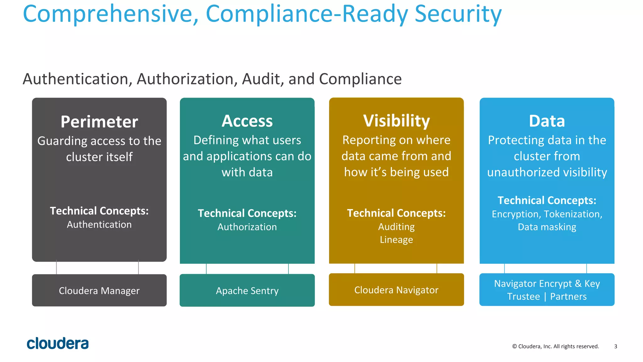 © Cloudera, Inc. All rights reserved. 3
Comprehensive, Compliance-Ready Security
Authentication, Authorization, Audit, and Compliance
Perimeter
Guarding access to the
cluster itself
Technical Concepts:
Authentication
Access
Defining what users
and applications can do
with data
Technical Concepts:
Authorization
Data
Protecting data in the
cluster from
unauthorized visibility
Technical Concepts:
Encryption, Tokenization,
Data masking
Visibility
Reporting on where
data came from and
how it’s being used
Technical Concepts:
Auditing
Lineage
Cloudera Manager Apache Sentry Cloudera Navigator
Navigator Encrypt & Key
Trustee | Partners
 