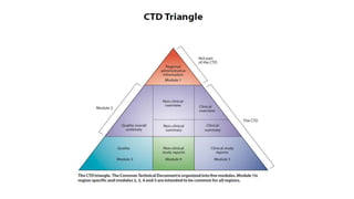 CTD structure | PPTX