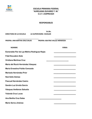 ESCUELA PRIMARIA FEDERAL
¨AURELIANA OLIVARES T. M.¨
C.C.T. 21DPR2162I
RESPONSABLES
Vo.Bo.
DIRECTORA DE LA ESCUELA LA SUPERVISORA ESCOLAR
PROFRA. ANA BERTHA CRUZ SALAS PROFRA: BEATRIZ VALLEZ MENDOZA
NOMBRE FIRMA
Esmeralda Flor de Lyz Melina Rodríguez Rojas ______________________
Fidel Escudero Soto ______________________
Viridiana Martínez Cruz ______________________
María del Roció Hernández Vásquez ______________________
María Ernestina Pulido Cerecedo ______________________
Marisela Hernández Prior ______________________
Noé Solís Gómez ______________________
Pascual Hernández Castro ______________________
Sandra Luz Urrutia García ______________________
Vásquez Arellanos Salustia ______________________
Yolanda Cruz Lucas ______________________
Ana Bertha Cruz Salas ______________________
Mario Serna Jiménez ______________________
 