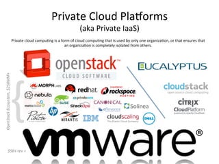 Private	
  Cloud	
  PlaYorms	
  
(aka	
  Private	
  IaaS)	
  
Private	
  cloud	
  compuCng	
  is	
  a	
  form	
  of	
  clo...