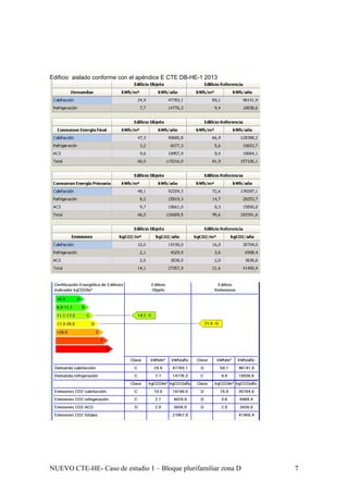 Edificio aislado conforme con el apéndice E CTE DB-HE-1 2013
NUEVO CTE-HE- Caso de estudio 1 – Bloque plurifamiliar zona D 7
 