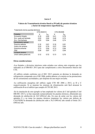Anexo 2
Valores de Transmitancia térmica lineal ψ (W/mK) de puentes térmicos
y factor de temperatura superficial fRSI
Tratamiento de los puentes térmicos
CTE-HE2013 CTE-HE2006
Forjados ψ fRSI ψ fRSI
Encuentro forjado 0,18 0,82 0,41 0,76
Enc. suelo ext fachada 0,20 0,84 0,46 0,74
Enc. Cub fachada 0,20 0,84 0,46 0,74
Cerramiento vertical
Esquina saliente 0,16 0,81 0,16 0,81
Hueco de ventana 0,20 0,76 0,27 0,64
Esquina entrante 0,13 0,84 0,13 0,84
Pilar 0,08 0,87 0,77 0,64
Contacto terreno
Unión solera pared ext. 0,12 0,72 0,13 0,75
Otras consideraciones
-Los forjados y divisorios interiores están aislados con valores más exigentes que los
indicados en el DB-HE1 2013 para dar cumplimiento a otros Documentos básicos del
CTE.
-El edificio aislado conforme con el HE1 2013 aumenta en décimas la demanda en
refrigeración comparado con el HE 2006, podría deberse a la mejora en las prestaciones
de los cerramientos acristalados y por disponer de una mejor envuelta.
-La calificación energética del edificio según CTE HE 2006 y 2013, es D y C
respectivamente. Si se mejoran los sistemas de climatización será fácil alcanzar la
calificación B en el edificio que cumple el CTE HE 2013.
-En la simulación de este ejemplo se han empleado los valores de U del apéndice E del
DB-HE1 2013 y se han mejorado sustancialmente los puentes térmicos, obteniendo una
demanda de calefacción de 24,9 kWh/m2 año. En caso de aislar con los valores del
apéndice E y no tratar los puentes térmicos (mantener los valores por defecto de
CALENER) la demanda de calefacción sube a 36,5 kWh/m2 año siendo el límite 28.1
kWh/m2 año.
NUEVO CTE-HE- Caso de estudio 1 – Bloque plurifamiliar zona D 8
 