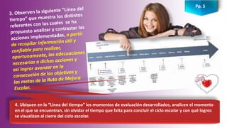 Pp. 5
4. Ubiquen en la “Línea del tiempo” los momentos de evaluación desarrollados, analicen el momento
en el que se encuentran, sin olvidar el tiempo que falta para concluir el ciclo escolar y con qué logros
se visualizan al cierre del ciclo escolar.
 