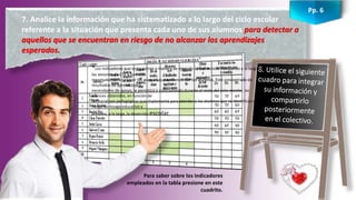 7. Analice la información que ha sistematizado a lo largo del ciclo escolar
referente a la situación que presenta cada uno de sus alumnos para detectar a
aquellos que se encuentran en riesgo de no alcanzar los aprendizajes
esperados.
Pp. 6
*Los indicadores que se muestran a manera de ejemplo se han venido trabajando a lo largo de
las sesiones de CTE y han sido
reportados para conocer los avances que se tienen con los alumnos. Este concentrado de
resultados de aprendizaje y
necesidades de apoyo, le permitirá ir contrastando durante el resto del ciclo escolar, los
avances obtenidos, en función de
las iniciativas pedagógicas que implemente para atender a los alumnos que se identifican en
riesgo de rezago educativo y
prevenir, a la larga, la deserción escolar.
Para saber sobre los indicadores
empleados en la tabla presione en este
cuadrito.
 