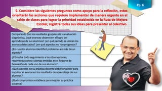 Comparando con los resultados grupales de la evaluación
diagnóstica, ¿qué avances observa en el logro del
aprendizaje de sus alumnos? ¿en qué periodo se ubican los
avances detectados? ¿en qué aspectos no hay progresos?
¿En cuántos alumnos identificó problemas en más de un
aspecto?
¿Cómo ha dado seguimiento a las observaciones,
recomendaciones y alertas emitidas en el Reporte de
Evaluación de cada uno de sus alumnos?
¿Qué aspectos de su práctica docente debe fortalecer para
impulsar el avance en los resultados de aprendizaje de sus
alumnos?
¿Qué compromisos establece para mejorar su práctica
docente?
9. Considere las siguientes preguntas como apoyo para la reflexión, estas
orientarán las acciones que requiere implementar de manera urgente en el
salón de clases para lograr la prioridad establecida en la Ruta de Mejora
Escolar, registre todas sus ideas para presentar al colectivo.
Pp. 6
 