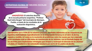 ESTRATEGIA GLOBAL DE MEJORA ESCOLAR
Pp. 10
identificamos que el 69% de los alumnos presenta resultados deficientes en las asignaturas de
español y matemáticas; específicamente en la comprensión lectora y en el rubro de forma,
espacio y medida, así como en la resolución de problemas; entre las causas que han originado
estos resultados está un alto índice de inasistencias de los alumnos, con un limitado bagaje de
los docentes para implementar estrategias que atrapen y sostengan la atención de los alumnos
y la falta de monitoreo a las actividades escolares por parte de los padres de familia.
DIAGNÓSTICO: El colectivo docente
de la escuela primaria vespertina, “Profesor
Raúl Isidro Burgos” del municipio de Atempan,
Puebla, a través de los resultados de la
evaluación diagnóstica,
 