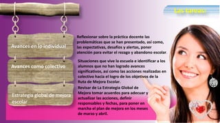 Las tareas:
Avances en lo individual
Avances como colectivo
Estrategia global de mejora
escolar
Situaciones que vive la escuela e identificar a los
alumnos que no han logrado avances
significativos, así como las acciones realizadas en
colectivo hacia el logro de los objetivos de la
Ruta de Mejora Escolar.
Revisar de La Estrategia Global de
Mejora tomar acuerdos para adecuar y
actualizar las acciones, definir
responsables y fechas, para poner en
marcha el plan de mejora en los meses
de marzo y abril.
Reflexionar sobre la práctica docente las
problemáticas que se han presentado, así como,
las expectativas, desafíos y alertas, poner
atención para evitar el rezago y abandono escolar.
 