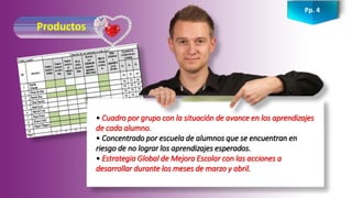 Productos
• Cuadro por grupo con la situación de avance en los aprendizajes
de cada alumno.
• Concentrado por escuela de alumnos que se encuentran en
riesgo de no lograr los aprendizajes esperados.
• Estrategia Global de Mejora Escolar con las acciones a
desarrollar durante los meses de marzo y abril.
Pp. 4
 