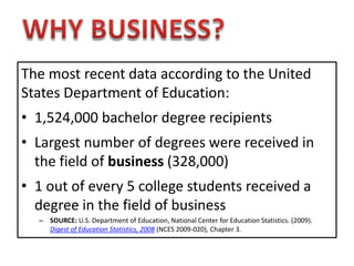 The most recent data according to the United States Department of Education:  1,524,000 bachelor degree recipients Largest number of degrees were received in the field of business (328,000) 1 out of every 5 college students received a degree in the field of business SOURCE: U.S. Department of Education, National Center for Education Statistics. (2009).Digest of Education Statistics, 2008 (NCES 2009-020), Chapter 3. WHY BUSINESS? 