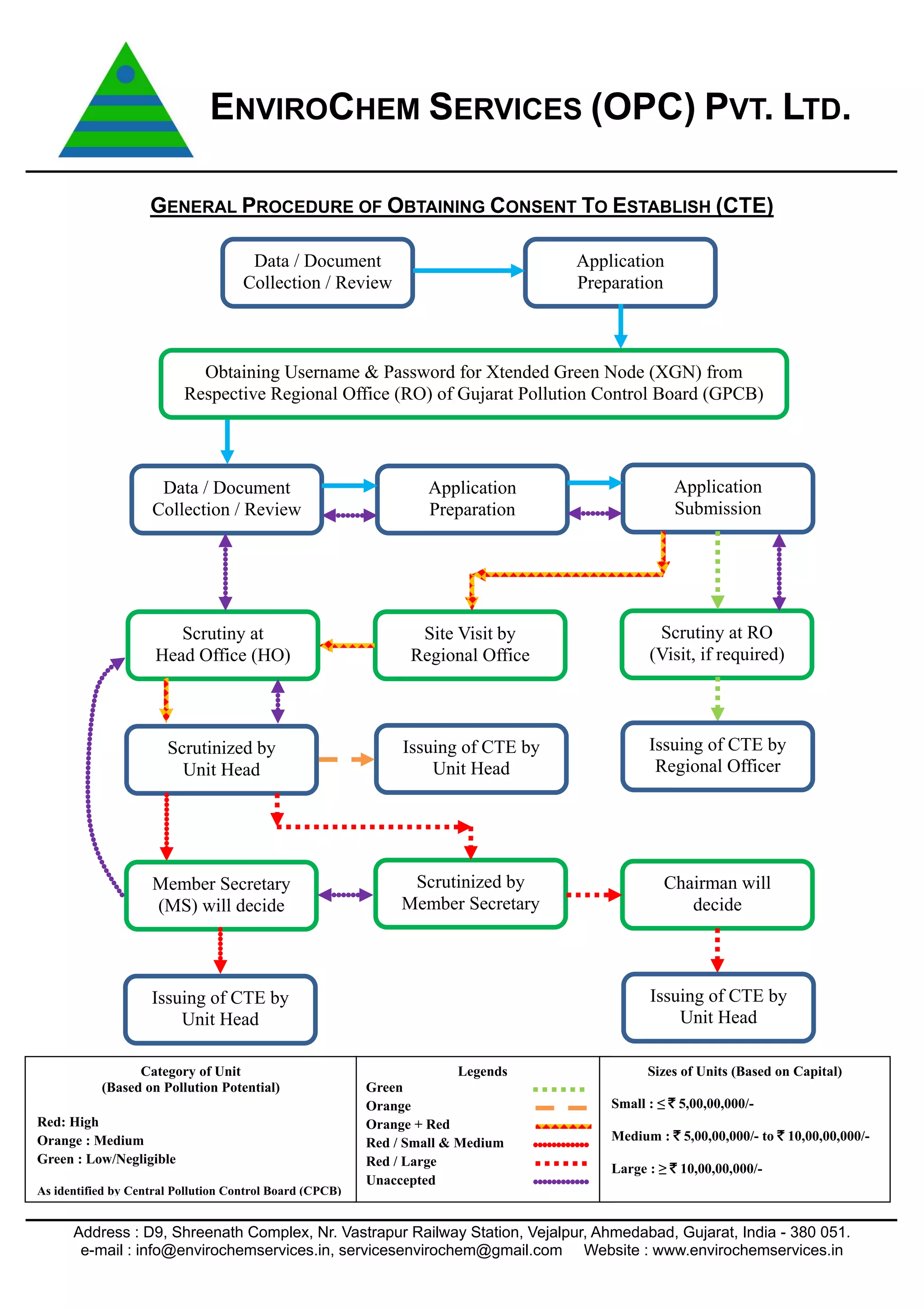 XGN-CTE-NOC-GPCB | PDF