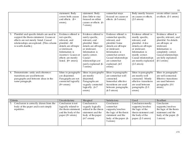 Thesis statement for reality tv picture