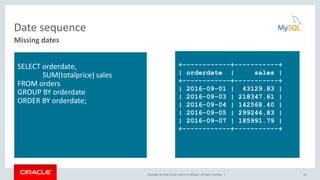 Copyright © 2016, Oracle and/or its affiliates. All rights reserved. |
Date sequence
26
Missing dates
SELECT orderdate,
SUM(totalprice) sales
FROM orders
GROUP BY orderdate
ORDER BY orderdate;
+------------+-----------+
| orderdate | sales |
+------------+-----------+
| 2016-09-01 | 43129.83 |
| 2016-09-03 | 218347.61 |
| 2016-09-04 | 142568.40 |
| 2016-09-05 | 299244.83 |
| 2016-09-07 | 185991.79 |
+------------+-----------+
 