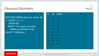 Copyright © 2016, Oracle and/or its affiliates. All rights reserved. |
n un unp 1
1 1 1
2 1 2
3 2 3
4 3 5
5 5 8
6 8 13
7 13 21
8 21 34
9 34 55
10 55 89
Fibonacci Numbers
28
WITH RECURSIVE qn(n, un, unp1) AS
( SELECT 1, 1 , 1
UNION ALL
SELECT 1+n, unp1, un+unp1
FROM qn WHERE n<10)
SELECT * FROM qn;
 