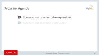 Copyright © 2016, Oracle and/or its affiliates. All rights reserved. |
Program Agenda
Non-recursive common table expressions
Recursive common table expressions
1
2
3
 
