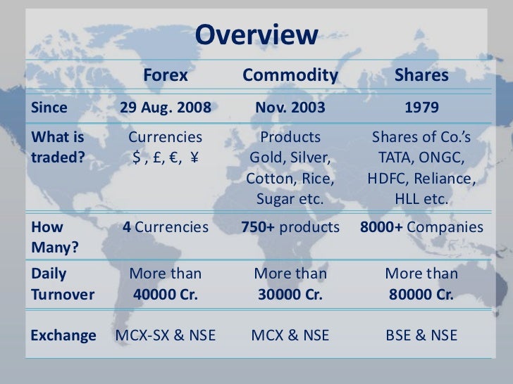 Successful forex traders in india