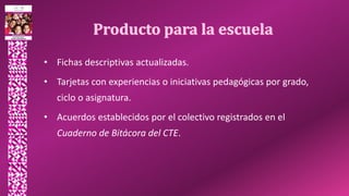 • Fichas descriptivas actualizadas.
• Tarjetas con experiencias o iniciativas pedagógicas por grado,
ciclo o asignatura.
• Acuerdos establecidos por el colectivo registrados en el
Cuaderno de Bitácora del CTE.
 