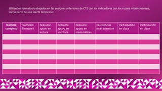 Nombre
completo
Promedio
Bimestre I
Requiere
apoyo en
lectura
Requiere
apoyo en
escritura
Requiere
apoyo en
matemáticas
nasistencias
en el bimestre
Participación
en clase
Participación
en clase
Utilice los formatos trabajados en las sesiones anteriores de CTE con los indicadores con los cuales miden avances,
como parte de una alerta temprana:
 