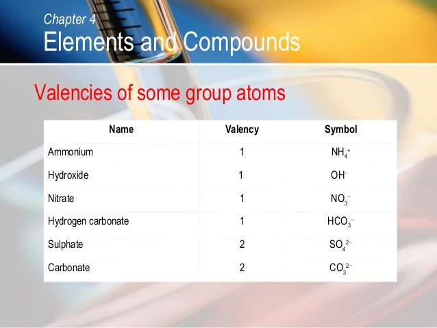 C04 elements and compounds