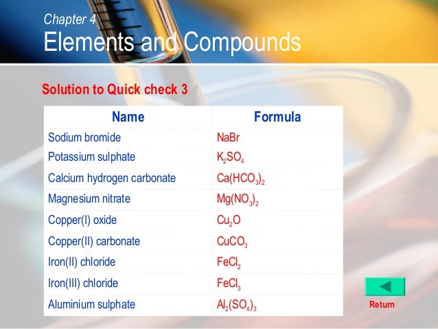 Common Compounds For Calcium