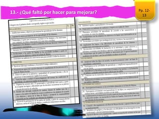 13.- ¿Qué faltó por hacer para mejorar? Pp. 12-
13
 
