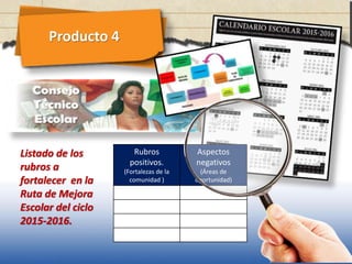 Producto 4
Listado de los
rubros a
fortalecer en la
Ruta de Mejora
Escolar del ciclo
2015-2016.
Rubros
positivos.
(Fortalezas de la
comunidad )
Aspectos
negativos
(Áreas de
oportunidad)
 