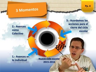 2.- Avances
como
Colectivo
1.- Avances en
lo individual
3.- Acordemos las
acciones para el
cierre del ciclo
escolar
Pp. 4
Nuevo ciclo escolar
2015-2016
 