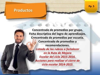 Concentrado de promedios por grupo.
Ficha descriptiva del logro de aprendizajes.
Concentrado de promedios por escuela.
Concentrado de promedios y
recomendaciones.
Listado de los rubros a fortalecer
en la Ruta de Mejora
Escolar del ciclo 2015-2016.
Acciones para realizar el cierre de
ciclo escolar 2014-2015.
Productos
Pp. 5
 